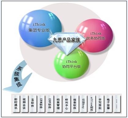 九思OA軟件，完善的檔案系統(tǒng)集成