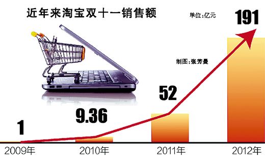 2012中國(guó)互聯(lián)網(wǎng)哈哈榜之2：十大事件