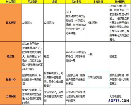 1211 社交化工具成殺手 OA已到油盡燈枯之時？ 移動CRM 企業(yè)社交 云CRM SaaS軟件 SaaS CRM oa廠商 