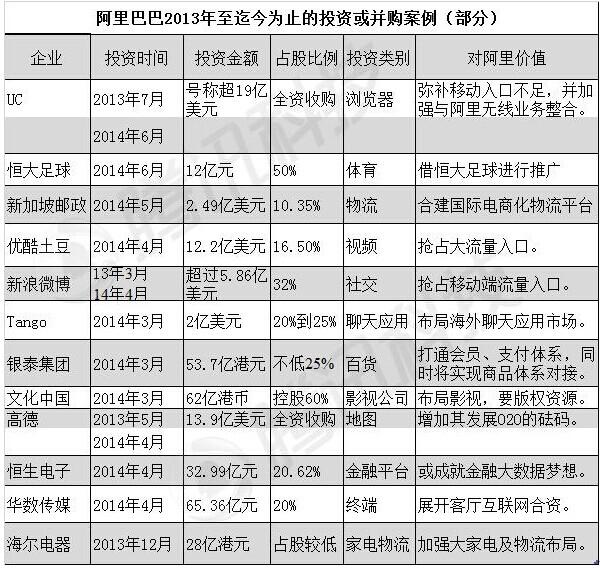 阿里巴巴